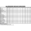 INFO ALLERGENE "BOULE MOUSSE"